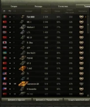 Похоже чел не в курсе как перейти на другой уровень