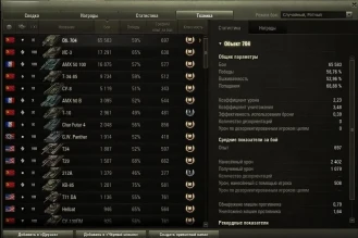 Игрок сыграл 65 тысяч боёв на Объекте 704 в Мире танков