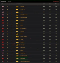 Рекомендации по 9 Конструкторскому бюро в World of Tanks