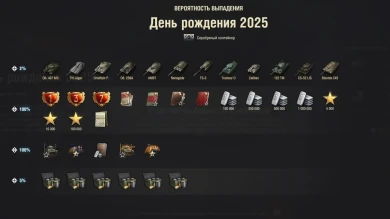 Финальное содержимое контейнера «День рождения 2025» в Мире танков