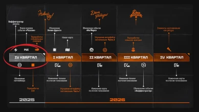 Будущее Мира танков: 4-ый квартал 2025 года