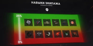 График использования популярности навыков экипажа