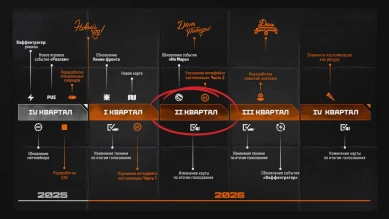 Будущее Мира танков: 2-ой квартал 2026 года