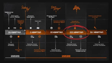 Будущее Мира танков: 3-ий квартал 2026 года Будущее Мира танков: 3-ий квартал 2026 года