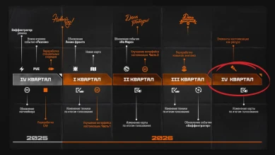 Будущее Мира танков: 4-ый квартал 2026 года