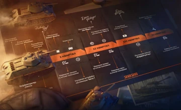 Дорожная карта «Мира танков»: главное о будущем игры