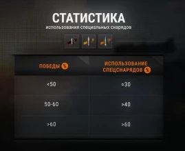 Статистика по использованию специальных «Голдовых» снарядов в Мире танков