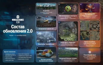 До выхода Обновления 2.0 в World of Tanks осталось 5 дней!