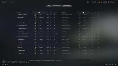 Новый экран послебоевой статистики в обновлении в World of Tanks 2.0 Новый экран послебоевой статистики в обновлении в World of Tanks 2.0