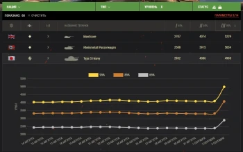 +900 среднего урона за день у Type 5 Heavy в World of Tanks