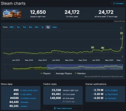 Рекорды пикового онлайна в World of Tanks на релизе обновления 2.0