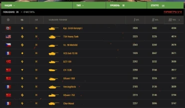 Хороший прем 9 уровня в World of Tanks?