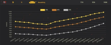 10 000 урона для 3 отметок на новом танке 11 уровня в Мире танков