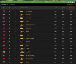 Vz. 60S Dravec — новый Чифтейн в World of Tanks!