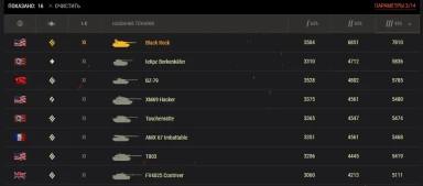 Taschenratte поймали на допинге в World of Tanks!