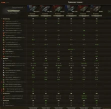 На супертесте WoT появились ТТХ колёсного танка 10 уровня