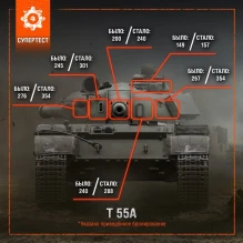 На супертесте World of Tanks вышли правки для танков за ЛБЗ