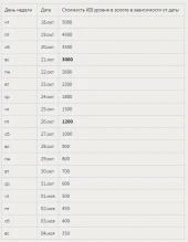 Падение цен на плюшки за ивент «Тёмный фронт» World of Tanks