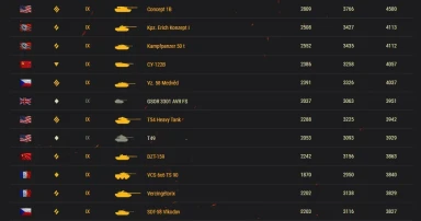 На 9 лвл без изменений