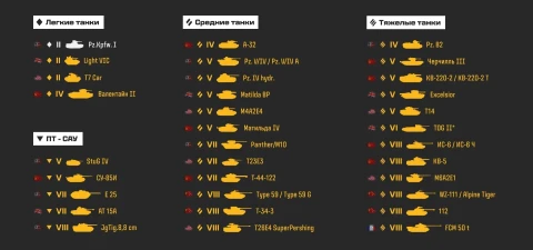 Одноуровневые бои у льготных танков в обновлении 1.38 Мир танков
