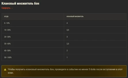 «Манёвры» в ноябре — получите Chieftain и многое другое в World of Tanks. Подробности