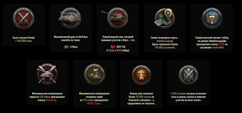 Итоги кланового сезона 2024-2025 в Мире танков