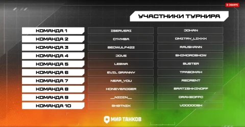 Результаты Жеребьёвки команд Королевской битвы блогеров в Мире танков