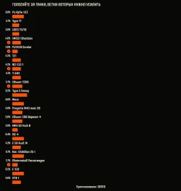 Голосование: выбираем карты и технику для ребаланса в Мире танков