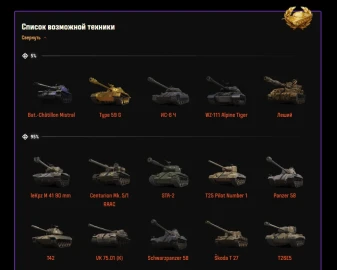 Список танков из Чёрного гаража. Чёрный рынок 2025 в Мире танков