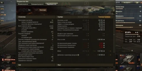 Что за инструкции были в Шестом лоте Черного рынка 2025 Мир танков?