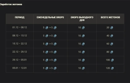 Праздничный Магазин жетонов Twitch Drops в World of Tanks