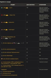 Праздничный Магазин жетонов Twitch Drops в World of Tanks