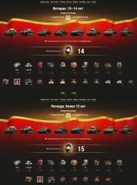 Подробности Заслуженной награды 2025 в World of Tanks