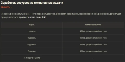 Новогоднее наступление 2026 в World of Tanks: всё об игровом событии