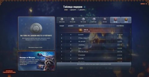 Около 900 000 000 серебра игрок скормил Еноту в Мире танков