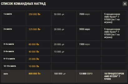Закрытый зимний турнир в World of Tanks от AMD — смотрите на Twitch Закрытый зимний турнир в World of Tanks от AMD — смотрите на Twitch