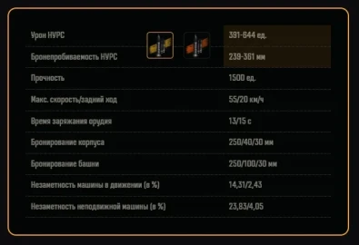Сборочный цех Объект 757А с НУРСами в Мире танков