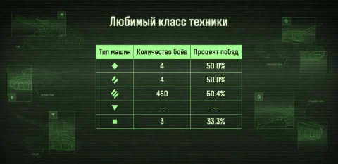 Боевой журнал 2025 в Мире танков