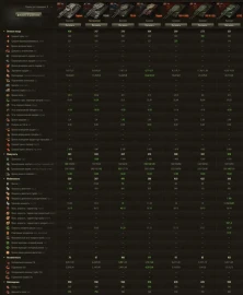 ТТХ танка Captain с супертеста Мира танков