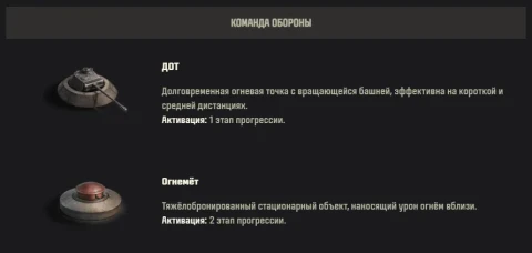 Изменения Линии фронта в обновлении 1.40 Мир танков