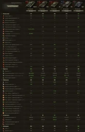 КВ-4 Федоренко — 7 уровень из новой ветки сверхтяжёлых танков СССР в Мире танков