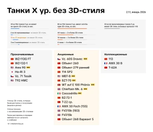 Танки 10 уровня без 3D-стиля в World of Tanks. Статистика на январь 2026 года