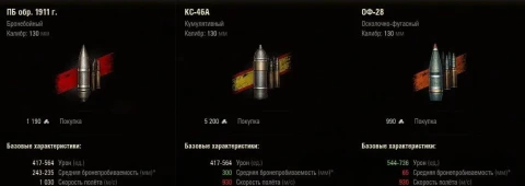 Характеристики тяжёлого танка КВ-90 с теста Мира танков