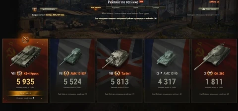 Недоступность Зала славы Мира танков 30 января