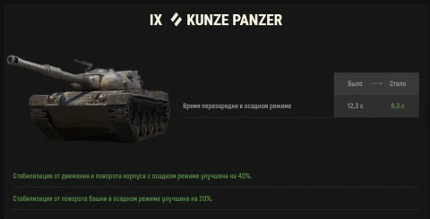 Изменения ТТХ двух танков Германии в обновлении 1.41 Мир танков