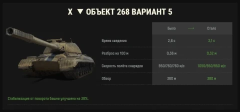 Изменение ТТХ ПТ-САУ Объект 268 Вариант 5 в обновлении 1.41 Мир танков