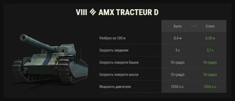 Изменение ТТХ танка AMX Tracteur D в обновлении 1.41 Мир танков