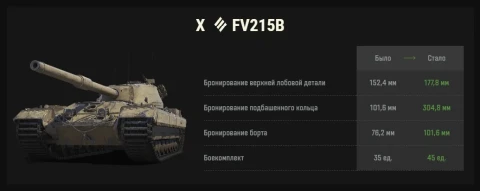 Изменение ТТХ танка FV215b в обновлении 1.41 Мир танков