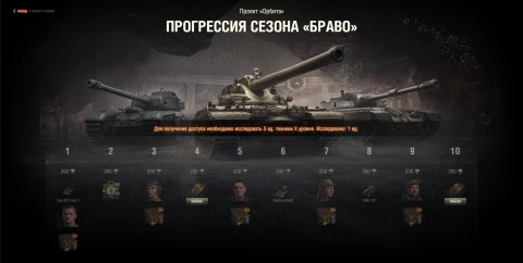 Сколько опыта нужно для исследования Шведских САУ в Мире танков