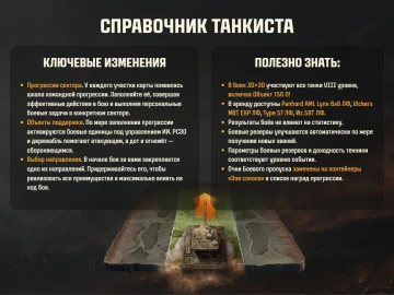 Обновлённая Линия фронта 25 февраля в Мире танков